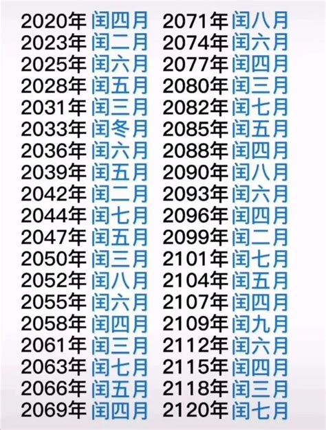 閏6月|什麼是農曆？為啥會有「閏月」？2025年「閏」幾月？來，漲知。